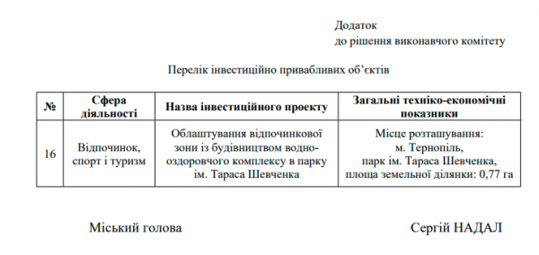 Проти забудови Трав’яного пляжу у парку збирають підписи тернополяни