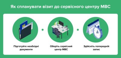 
Тернополянам роз'яснили з чого розпочати візит до сервісного центру МВС