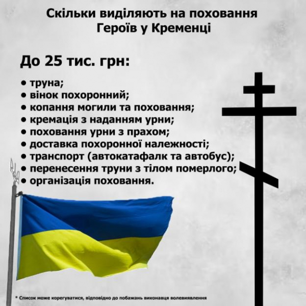 Скільки виділяють на поховання Героїв у Тернополі, Чорткові і Кременці