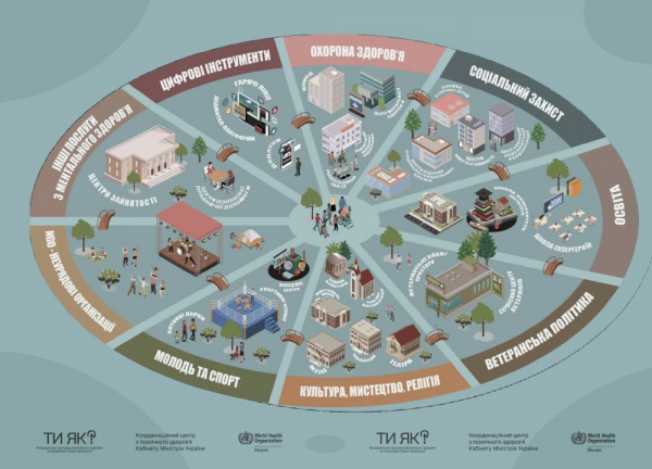 У Тернополі презентували довідник послуг з ментального здоров'я