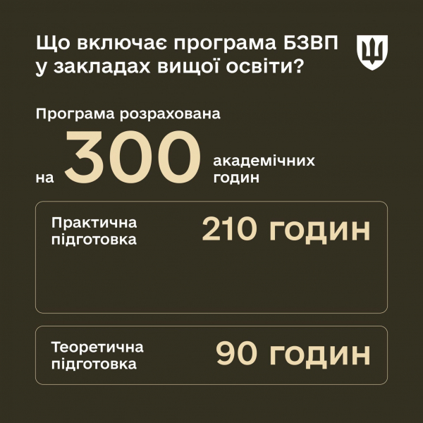 Базова загальновійськова підготовка у «вишах»: що потрібно знати