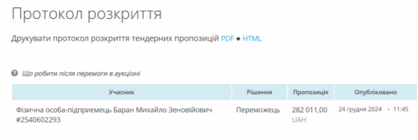 10 000 доларів планують витратити на облаштування ферми у Зоокутку: що відомо