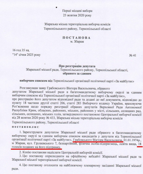 
У Збаражі буде новий депутат, за якого проголосували всього 18 виборців