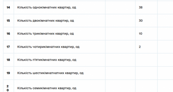 На «прокурорській» землі виросло вже вісім поверхів. Коли добудують?