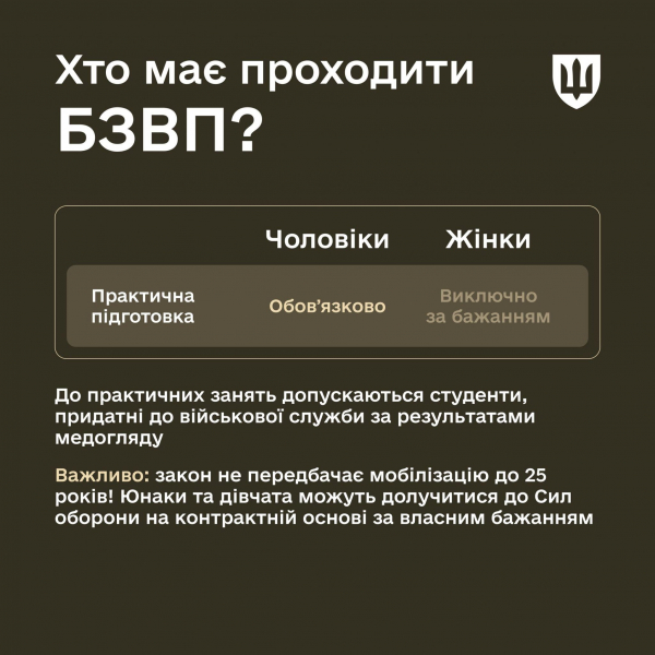 Базова загальновійськова підготовка у «вишах»: що потрібно знати