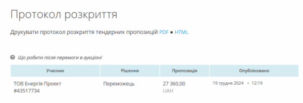 10 000 доларів планують витратити на облаштування ферми у Зоокутку: що відомо