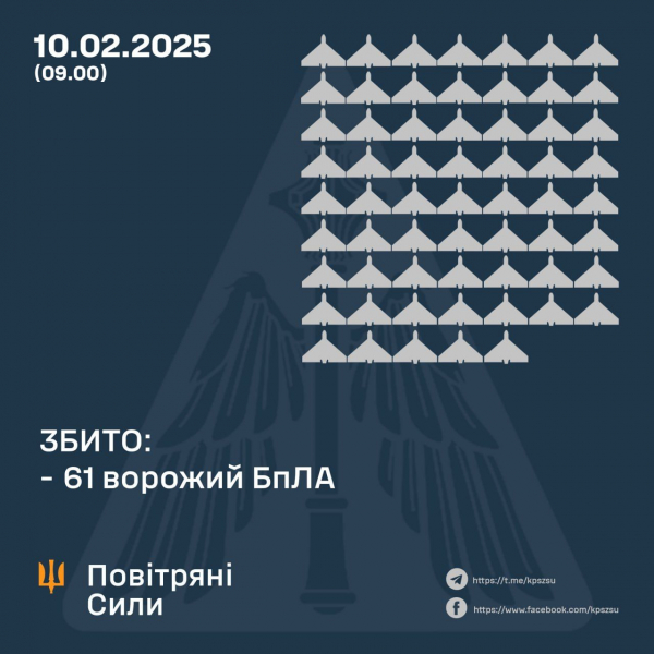 
Сусідню Хмельницьку область знову атакували ворожі БпЛА