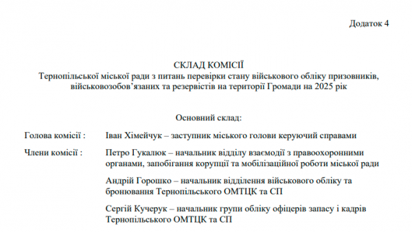 Військовий облік у понад 100 установах та підприємствах перевірять в Тернополі