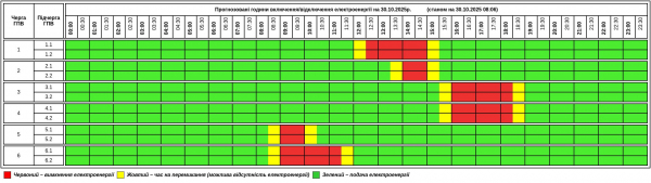 На Тернопільщині 30 жовтня діятимуть погодинні відключення електроенергії (фото)
