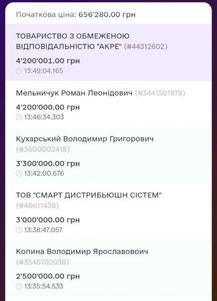 У Збаражі продали старий пивзавод: стартова ціна зросла у шість разів (фото)