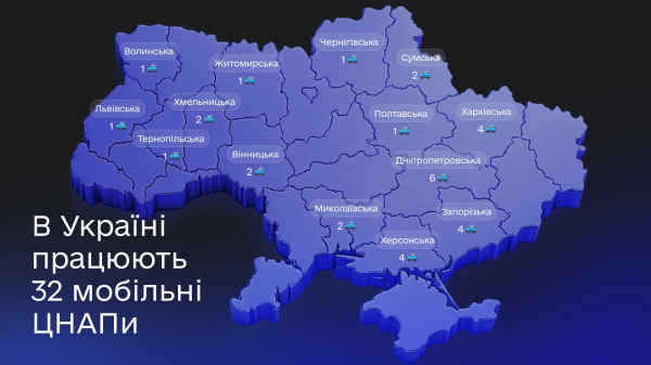 30 цифрових валіз і мобільний ЦНАП: Тернопільщина серед лідерів за доступністю послуг (фото)