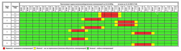 Графік погодинних відключень електроенергії на Тернопільщині 12 грудня