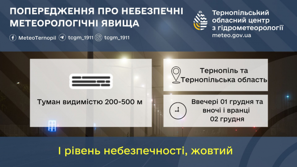 Туман та невеликі дощі очікують на Тернопільщині: попередження про небезпечність