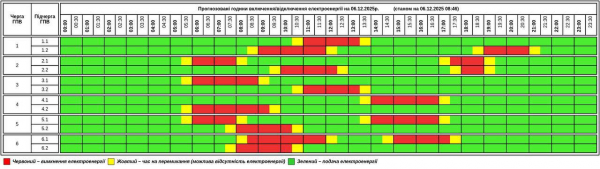 Зросла кількість годин та черг вимкнення світла на Тернопільщині 6 грудня