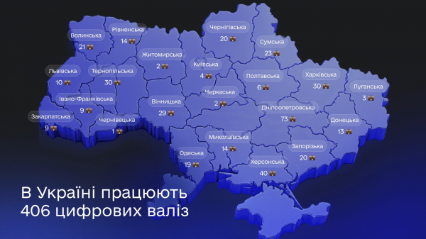 30 цифрових валіз і мобільний ЦНАП: Тернопільщина серед лідерів за доступністю послуг (фото)