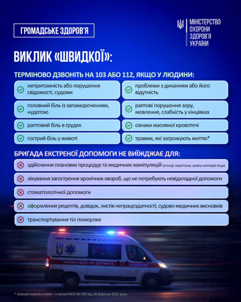 Тернопільські лікарі розповіли, в яких випадках не виїжджають на виклики (фото)