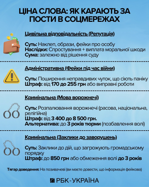 За які коментарі в соцмережах можуть оштрафувати або ув’язнити: роз’яснення юриста для жителів Тернопільщини