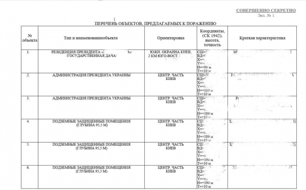 рф готує ракетні удари по «центрах ухвалення рішень» у Києві, - Зеленський