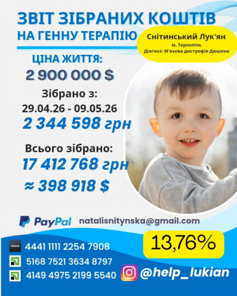Чотирирічний Лук’янчик з Тернополя бореться з важкою недугою: небайдужих просять допомогти (фото)