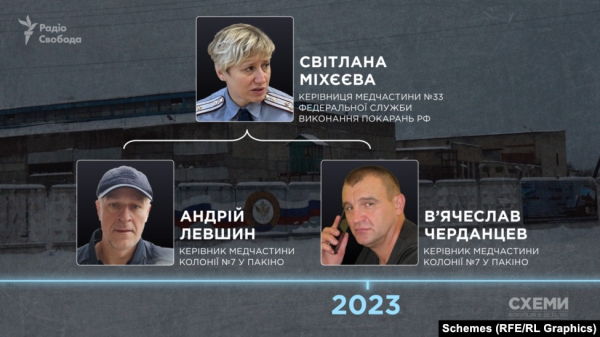 «Коновал». Російський медик, який систематично знущається над бранцями в колонії у Пакіно. «Схеми» знайшли його (фото, відео)