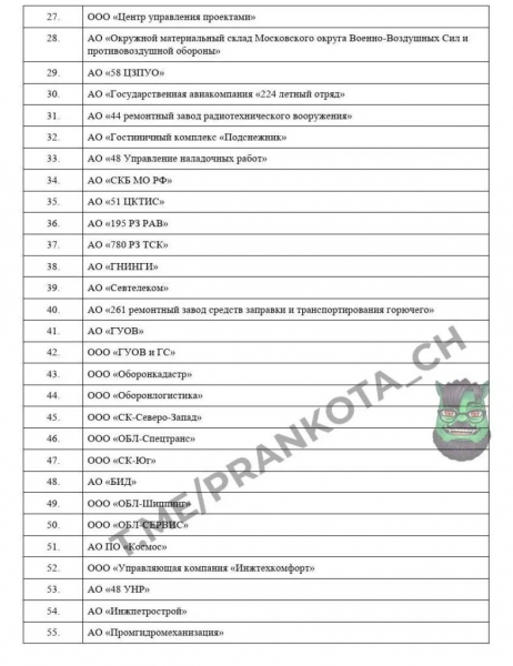 «Закрита» нарада в Мінпромторгу росії щодо виробництва БпЛА: нові подробиці впливу українських хакерів (фото, відео)