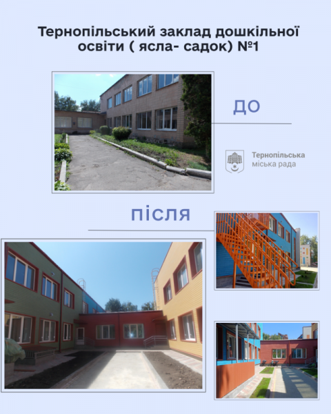 У кількох дитсадках Тернополя завершується термомодернізація (ФОТО)