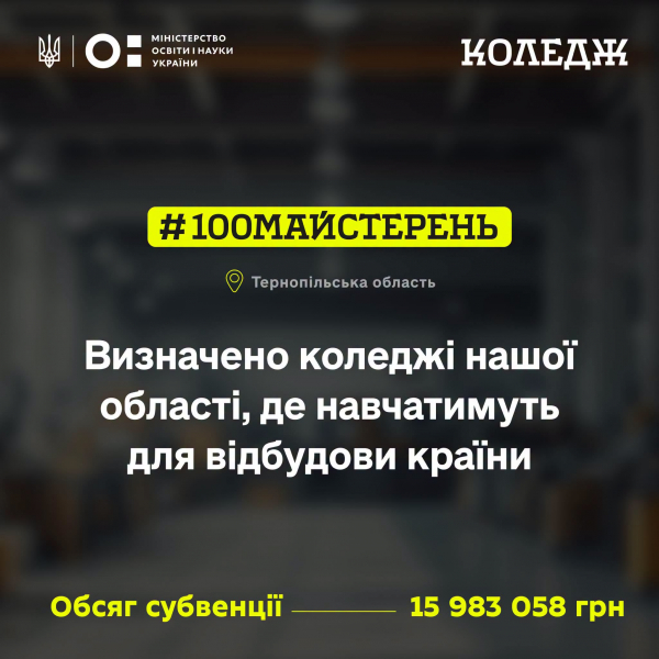 Три фахових коледжі на Тернопільщині отримають 16 млн грн