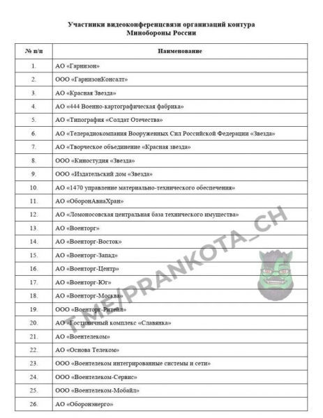 «Закрита» нарада в Мінпромторгу росії щодо виробництва БпЛА: нові подробиці впливу українських хакерів (фото, відео)