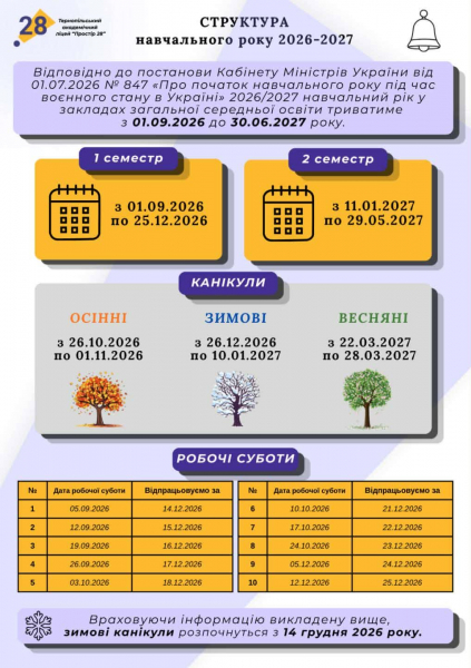 Суботи стануть навчальними: які зміни чекають на школярів у Тернополі (фото)