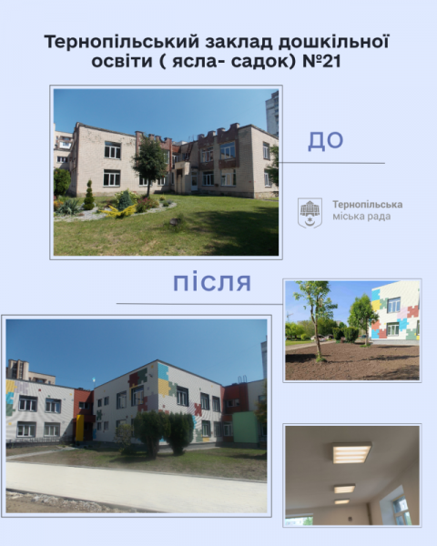У кількох дитсадках Тернополя завершується термомодернізація (ФОТО)