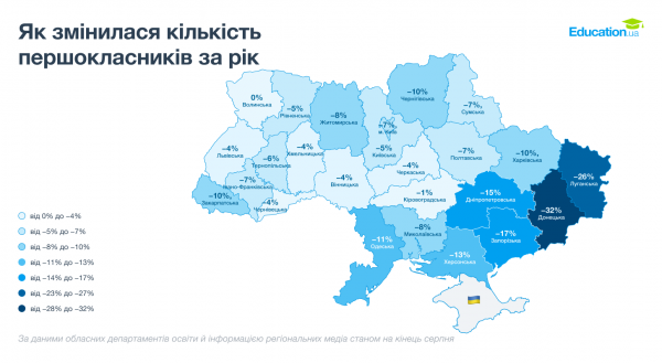 Антирекорд в Україні: кількість першокласників впала майже на чверть порівняно з 2023 роком