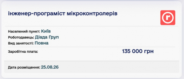 1,6 млн грн за рік у благодійному фонді «Карітас» заробила заступниця начальника Тернопільської ОВА