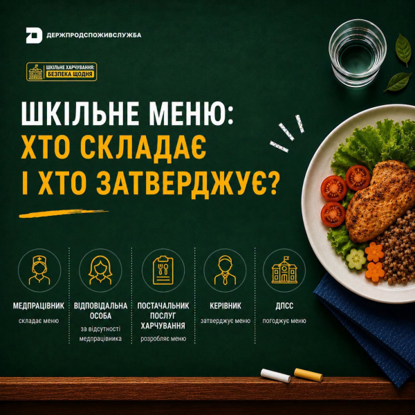 Хто затверджує шкільне меню на Тернопільщині: які вимоги