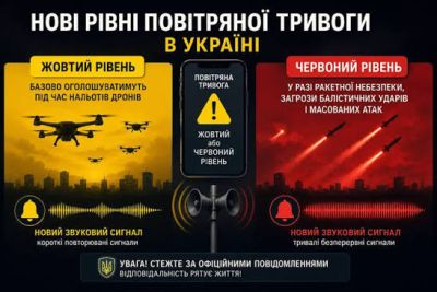 Жовтий та червоний: Україна офіційно переходить на новий розподіл повітряних тривог