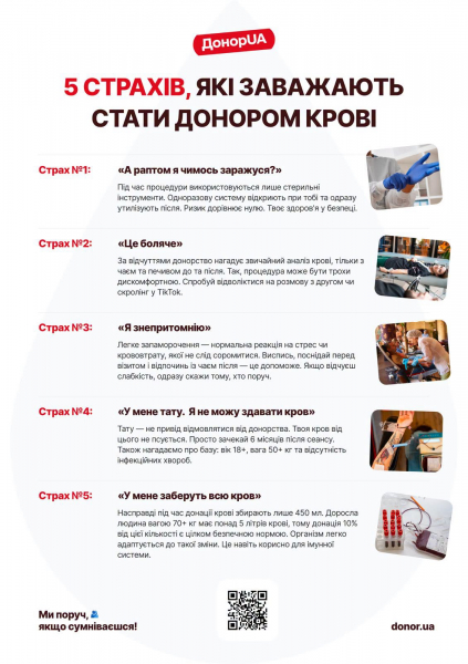 Кров потрібна військовим і цивільним: у Бучачі проведуть День донора (фото)