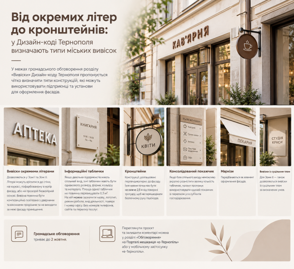 Менше візуального шуму: у Тернополі готують нові правила для вивісок (фото)