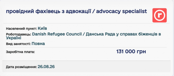 1,6 млн грн за рік у благодійному фонді «Карітас» заробила заступниця начальника Тернопільської ОВА