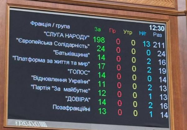 Верховна Рада підтримала звільнення Генерального прокурора Кравченка