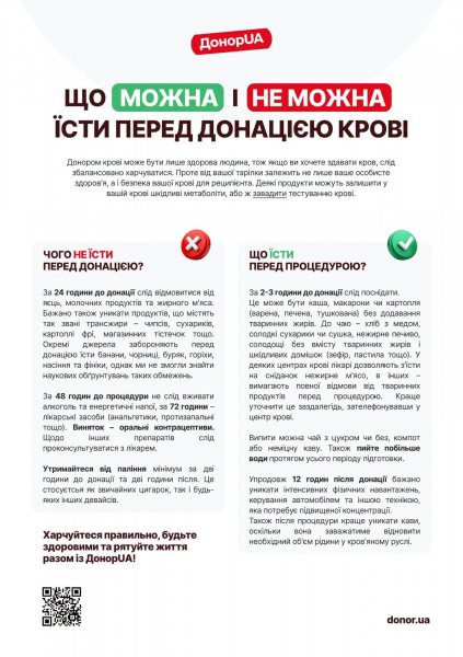 Кров потрібна військовим і цивільним: у Бучачі проведуть День донора (фото)