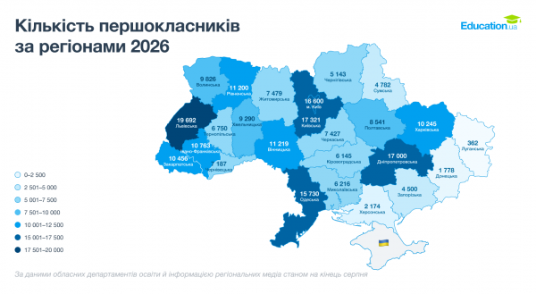 Антирекорд в Україні: кількість першокласників впала майже на чверть порівняно з 2023 роком