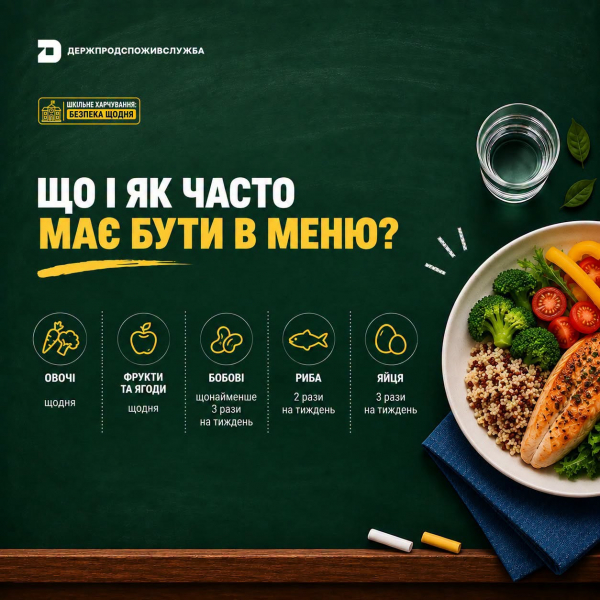 Що у тарілці школяра на Тернопільщині: розбір шкільного меню за нормами