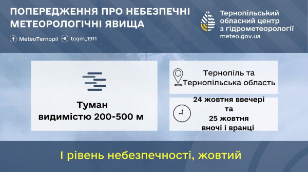 Попередження про небезпечність: Тернопільщину огорне туман